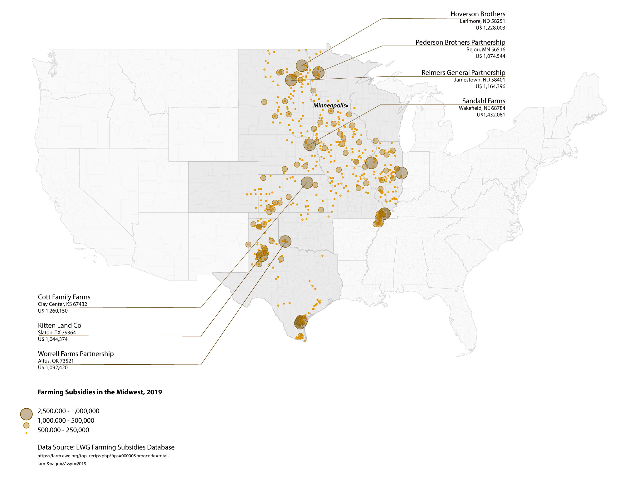 Midwest agricultural subsidies spatial analysis